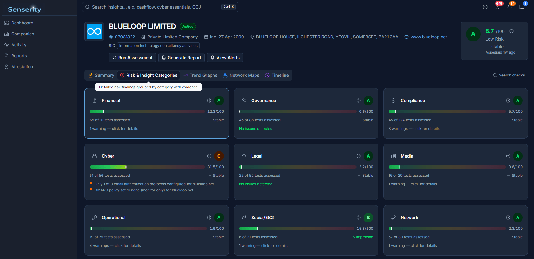 Senserity company risk profile showing nine category scores, risk grade, and action buttons for Blueloop Limited