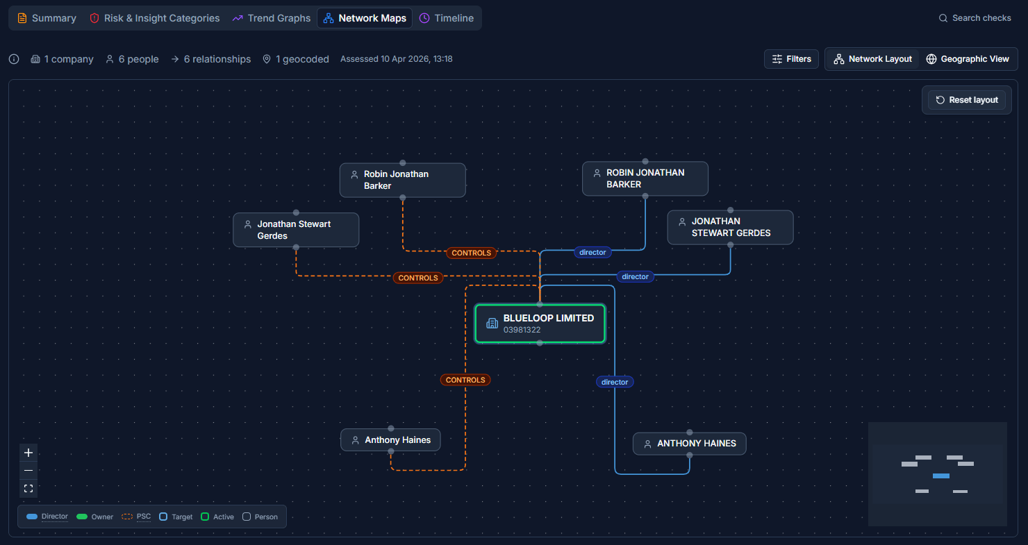 Network map showing director and PSC ownership relationships between a target company and its connected officers