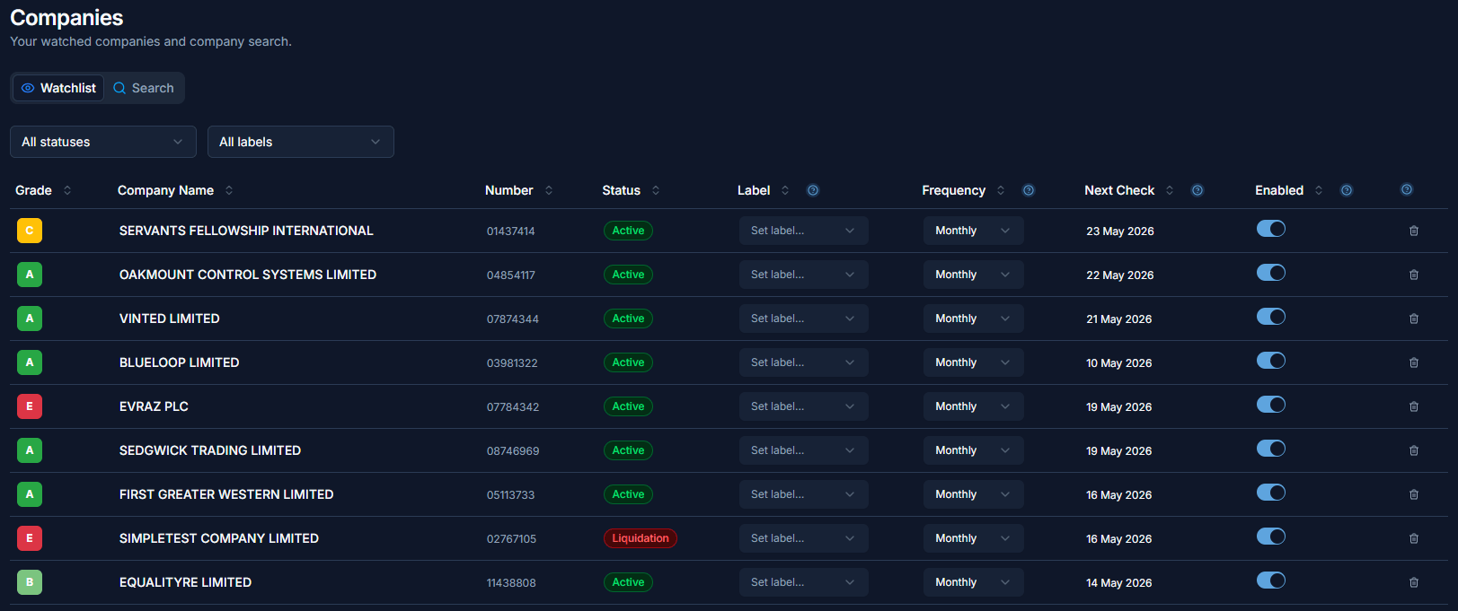Senserity watchlist showing monitored suppliers with risk grades, status, scheduling controls, and enable toggles